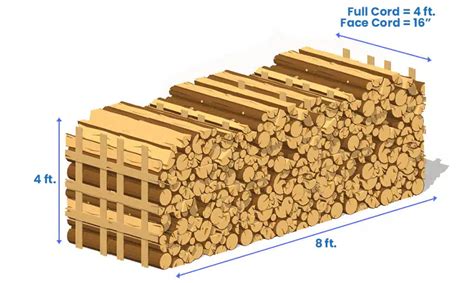 LogStackPRO: fast, reliable photo measurements of raw wood .